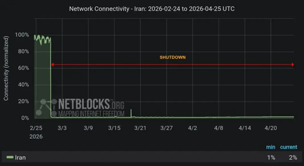 নেটব্লকসের শেয়ার করা চিত্র