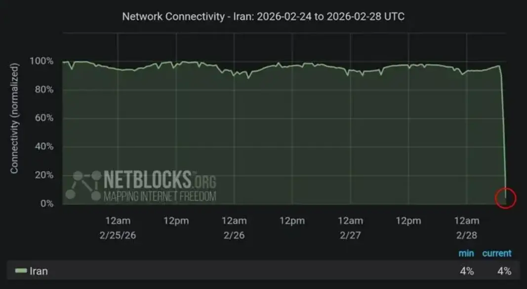ইন্টারনেটের গতি হঠাৎ কমে যায়। ছবি : সংগৃহীত