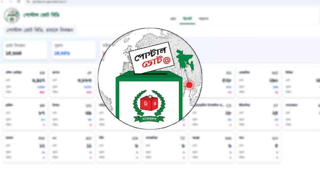 ছবি : সংগৃহীত